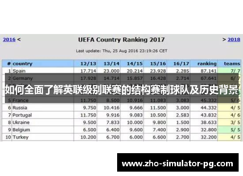 如何全面了解英联级别联赛的结构赛制球队及历史背景