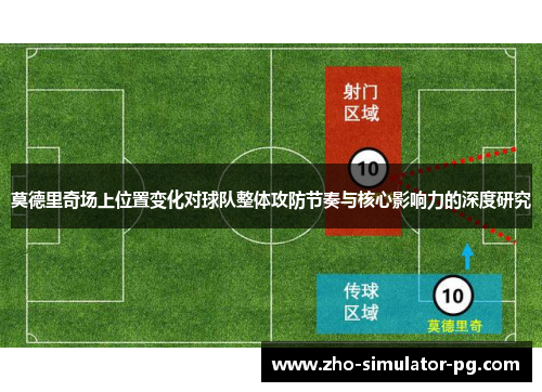 莫德里奇场上位置变化对球队整体攻防节奏与核心影响力的深度研究