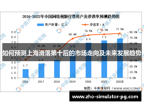 如何预测上海滑落第十后的市场走向及未来发展趋势 如何预测上海滑落第十后的市场走向及未来发展趋势