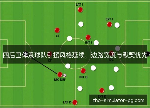 四后卫体系球队引援风格延续，边路宽度与默契优先